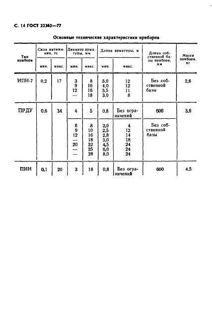 ГОСТ 22362-77 Конструкции железобетонные. Методы измерения силы натяжения арматуры (фото 15 из 21)