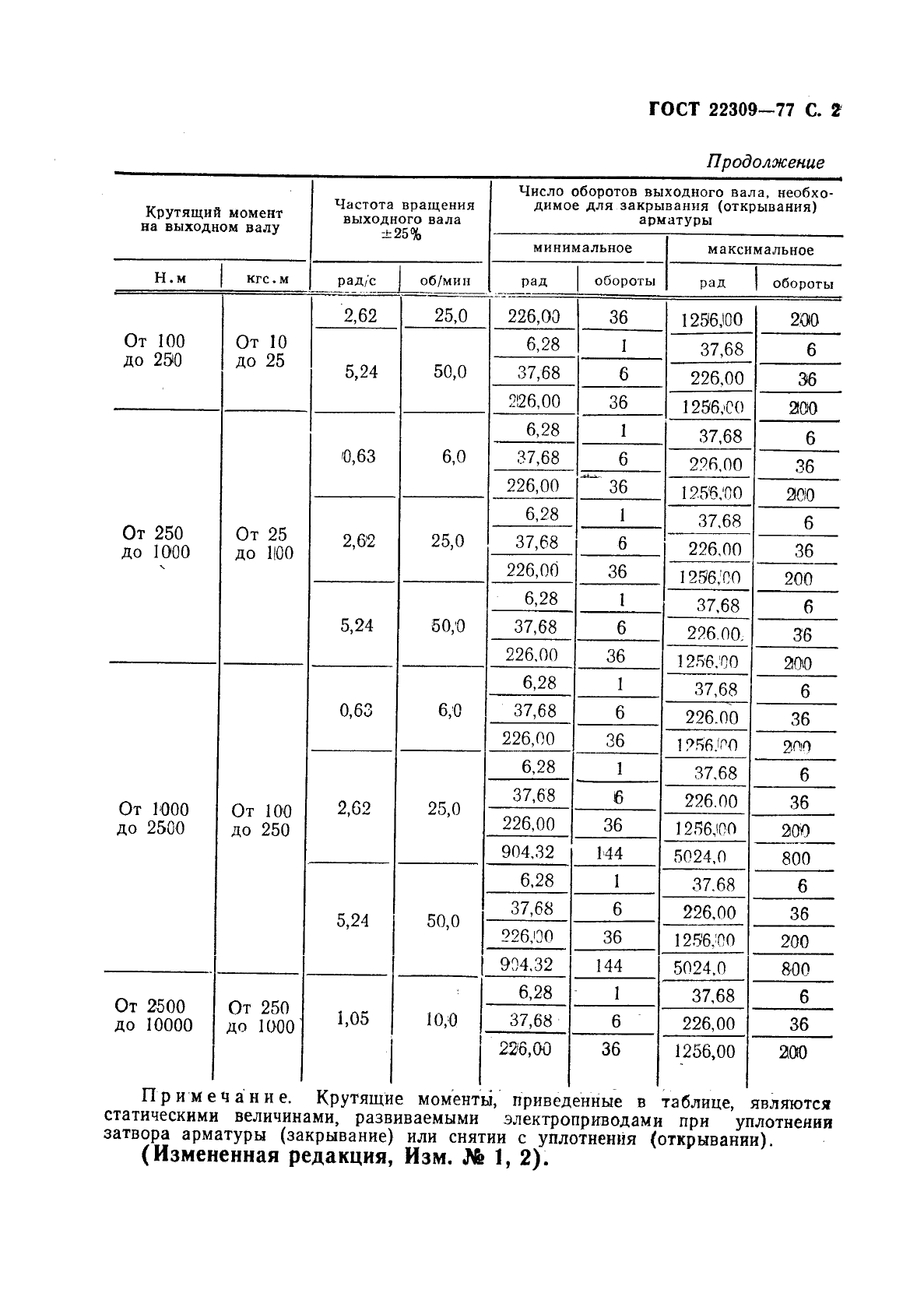 ГОСТ 22309-77 Арматура трубопроводная. Электроприводы. Основные параметры (фото 3 из 4)