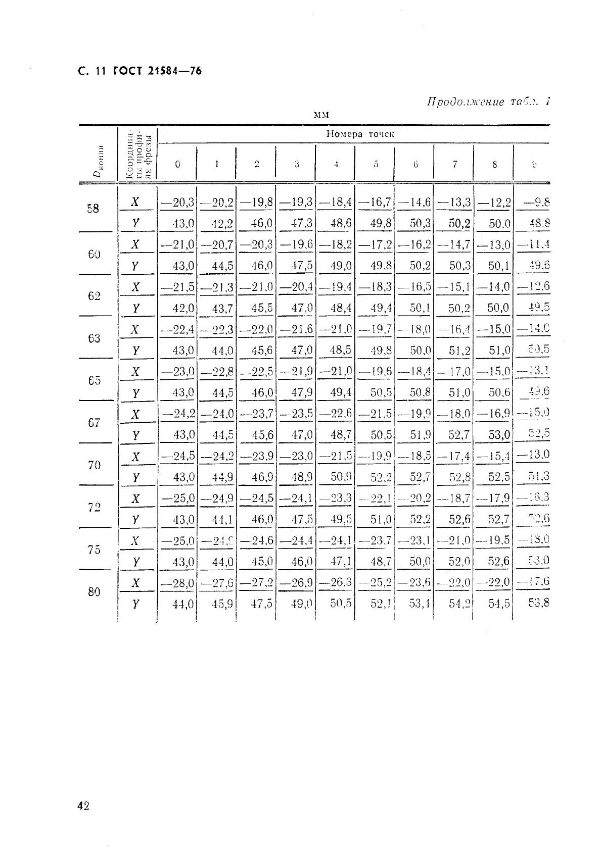 ГОСТ 21584-76 Зенкеры насадные для обработки деталей из легких сплавов. Конструкция и размеры (фото 11 из 13)