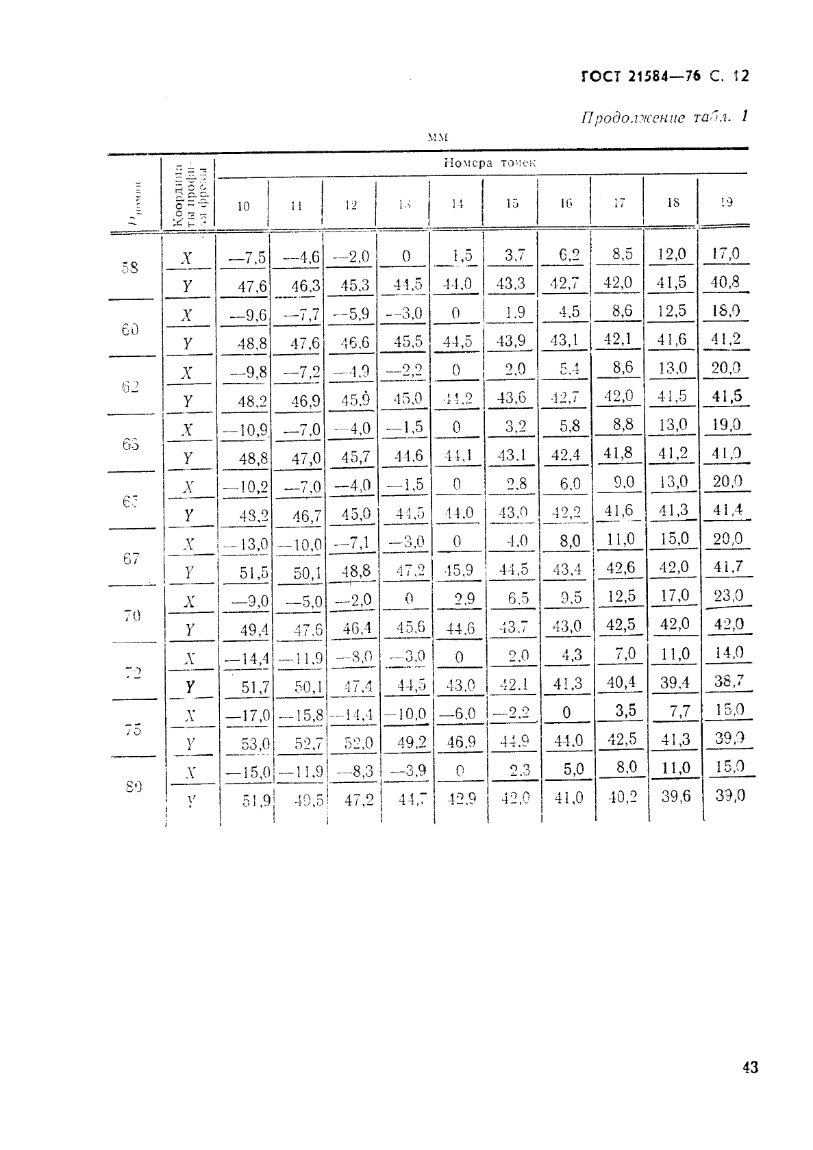 ГОСТ 21584-76 Зенкеры насадные для обработки деталей из легких сплавов. Конструкция и размеры (фото 12 из 13)