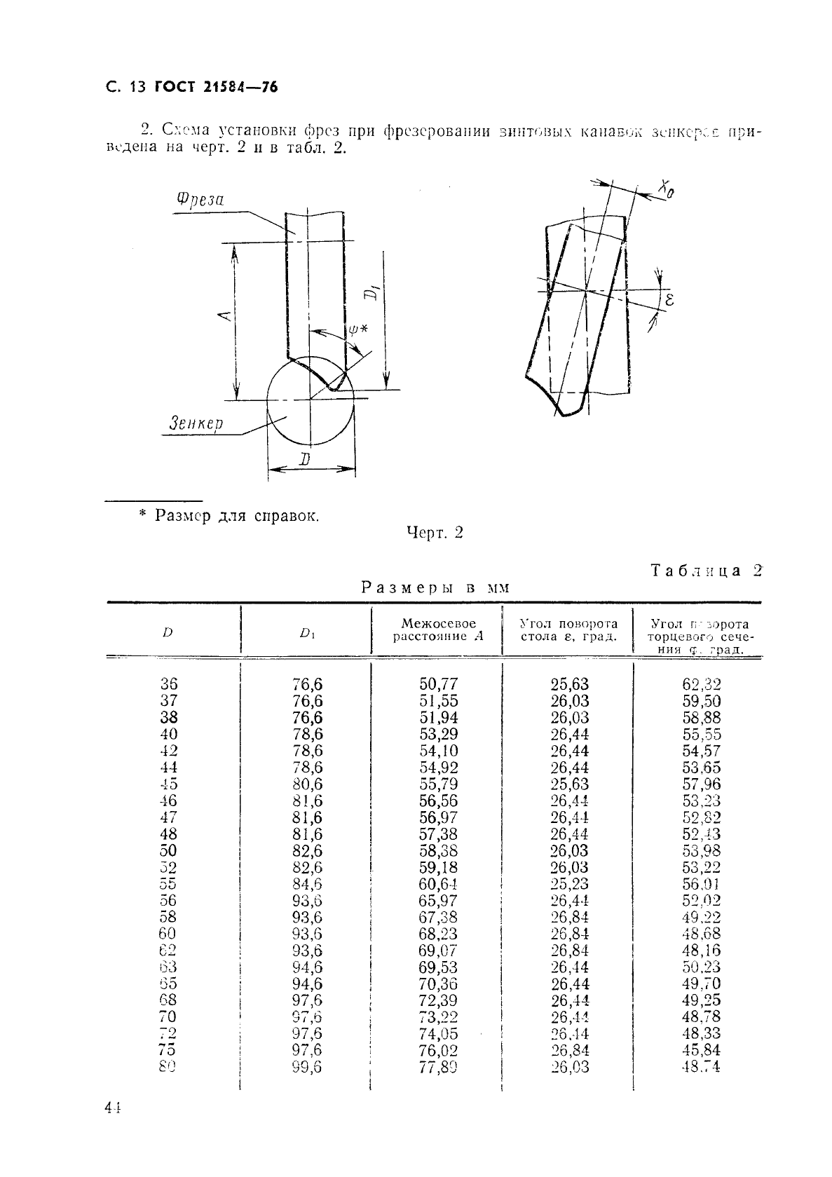 ГОСТ 21584-76 Зенкеры насадные для обработки деталей из легких сплавов. Конструкция и размеры (фото 13 из 13)
