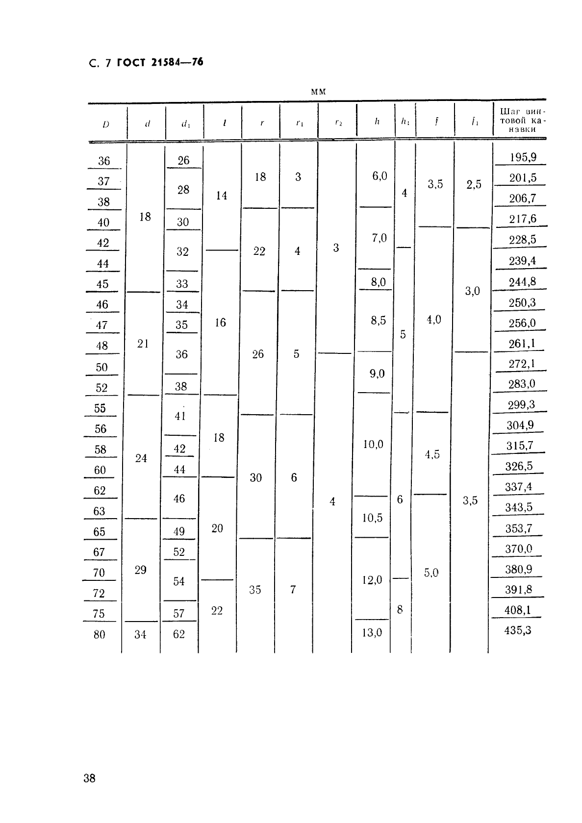 ГОСТ 21584-76 Зенкеры насадные для обработки деталей из легких сплавов. Конструкция и размеры (фото 7 из 13)