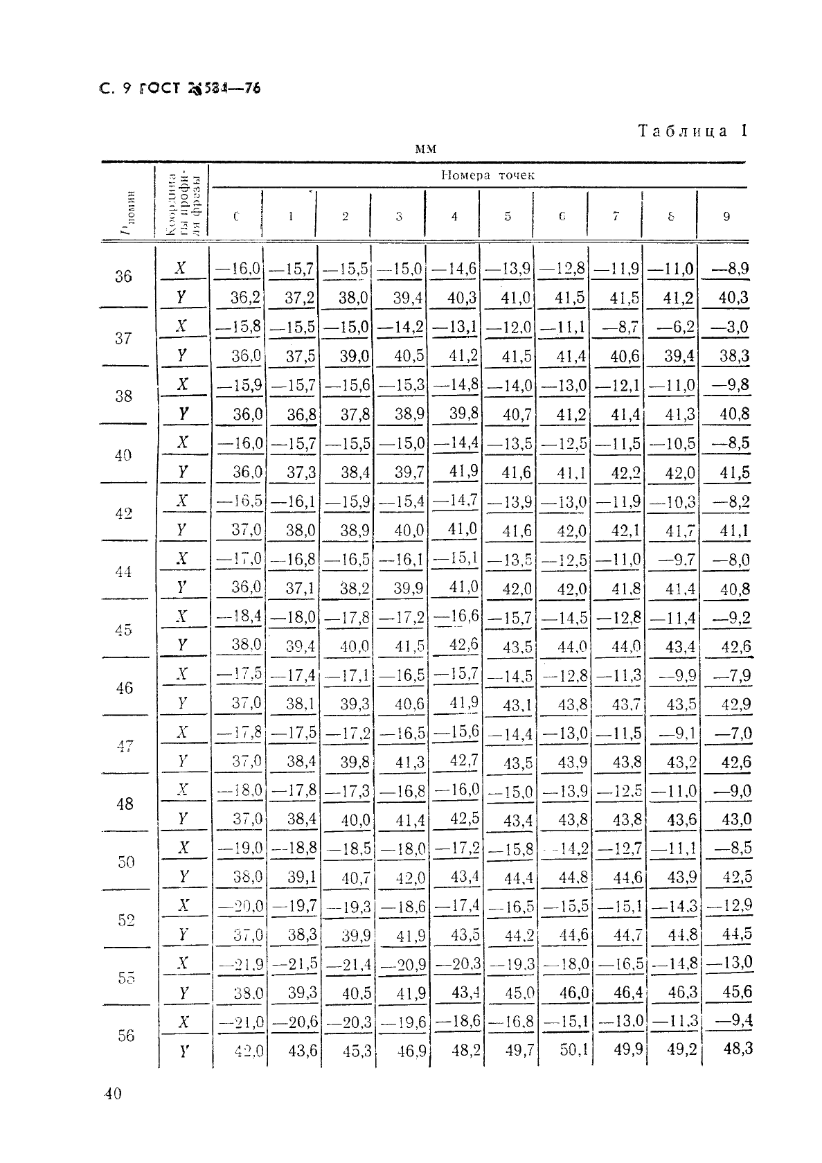 ГОСТ 21584-76 Зенкеры насадные для обработки деталей из легких сплавов. Конструкция и размеры (фото 9 из 13)