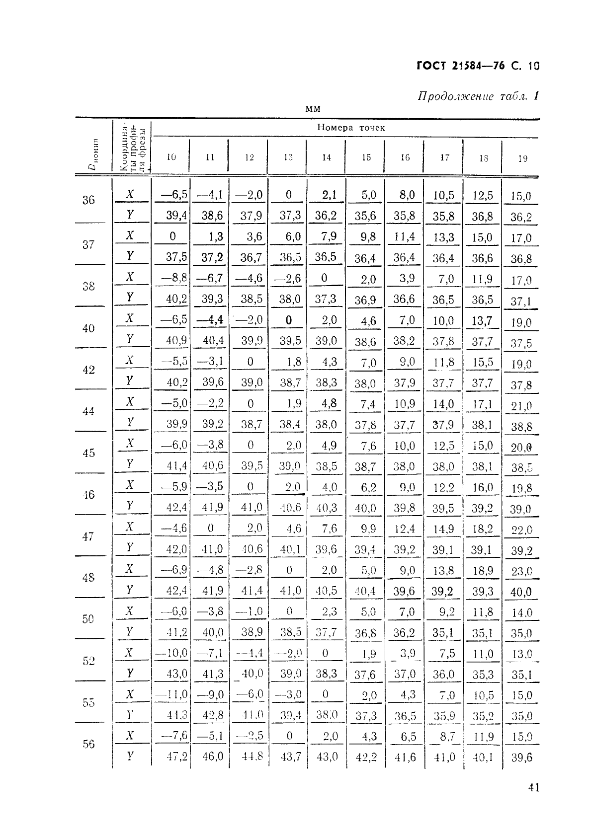 ГОСТ 21584-76 Зенкеры насадные для обработки деталей из легких сплавов. Конструкция и размеры (фото 10 из 13)