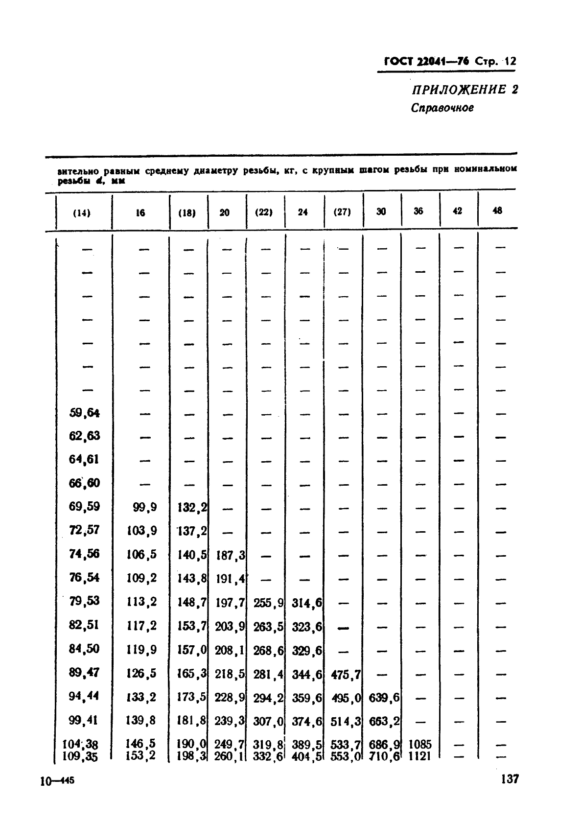 ГОСТ 22041-76 Шпильки с ввинчиваемым концом длиной 2,5d. Класс точности А. Конструкция и размеры (фото 12 из 15)