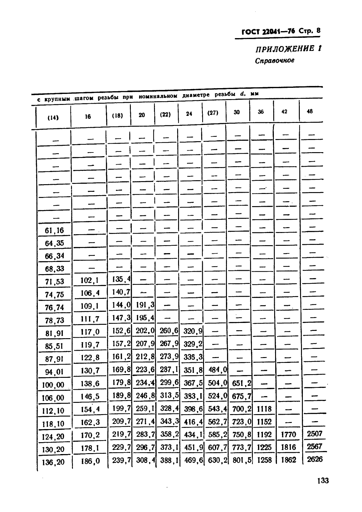ГОСТ 22041-76 Шпильки с ввинчиваемым концом длиной 2,5d. Класс точности А. Конструкция и размеры (фото 8 из 15)