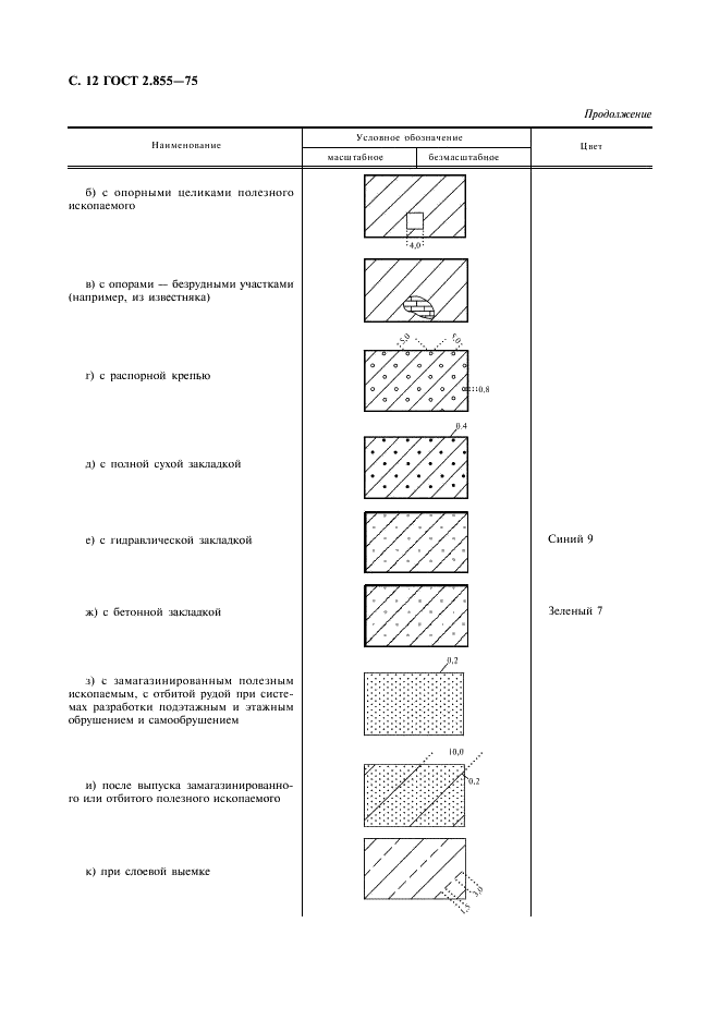 ГОСТ 2.855-75 Горная графическая документация. Обозначения условные горных выработок (фото 13 из 31)
