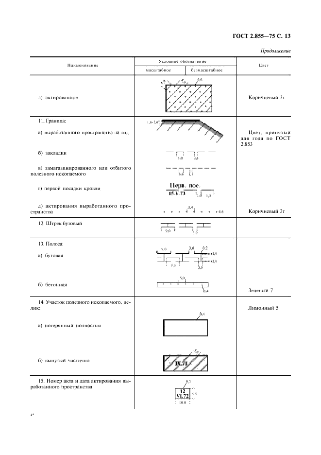 ГОСТ 2.855-75 Горная графическая документация. Обозначения условные горных выработок (фото 14 из 31)