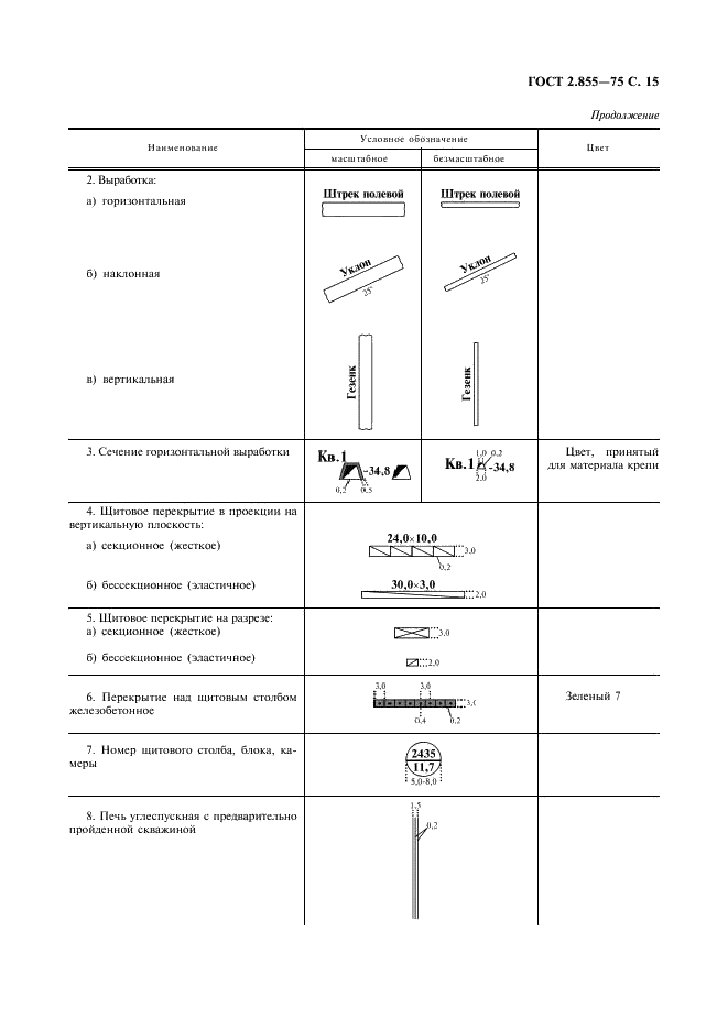 ГОСТ 2.855-75 Горная графическая документация. Обозначения условные горных выработок (фото 16 из 31)