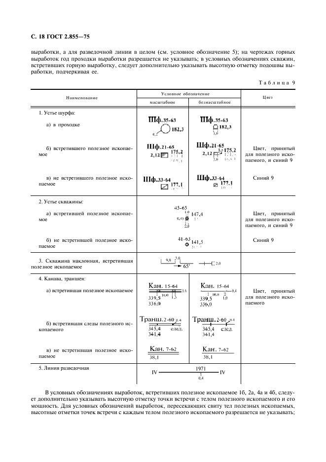 ГОСТ 2.855-75 Горная графическая документация. Обозначения условные горных выработок (фото 19 из 31)