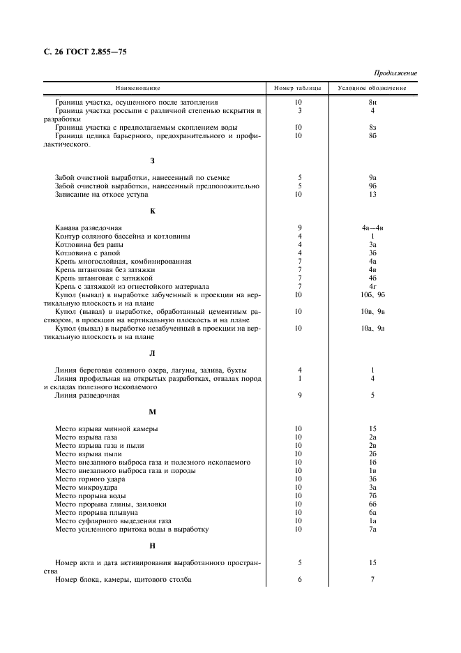 ГОСТ 2.855-75 Горная графическая документация. Обозначения условные горных выработок (фото 27 из 31)