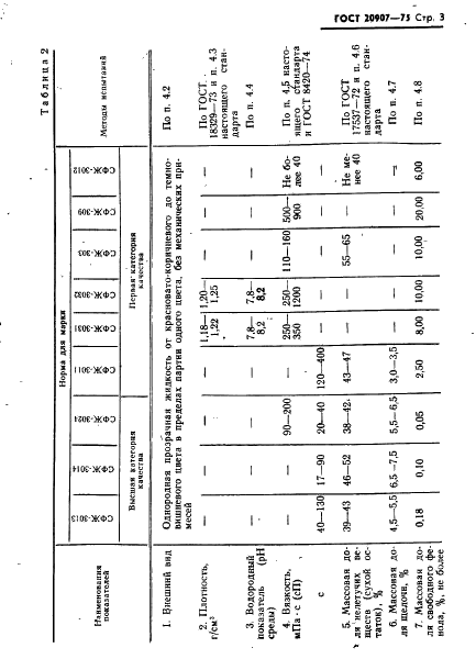 ГОСТ 20907-75 Смолы фенолоформальдегидные жидкие. Технические условия (фото 4 из 37)