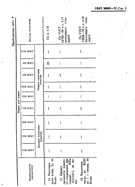 ГОСТ 20907-75 Смолы фенолоформальдегидные жидкие. Технические условия (фото 6 из 37)