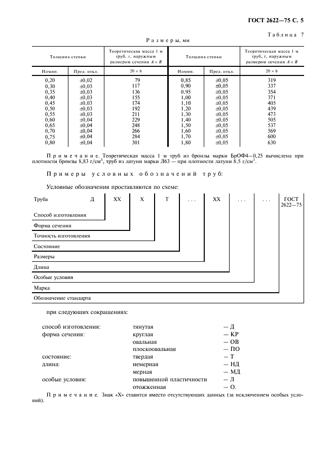 ГОСТ 2622-75 Трубы манометрические из бронзы марки БрОФ4-0,25 и латуни марки Л63. Технические условия (фото 6 из 11)