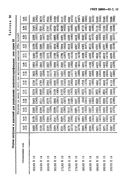 ГОСТ 20993-75 Шины пневматические радиальные для легковых автомобилей. Основные параметры и размеры (фото 18 из 27)