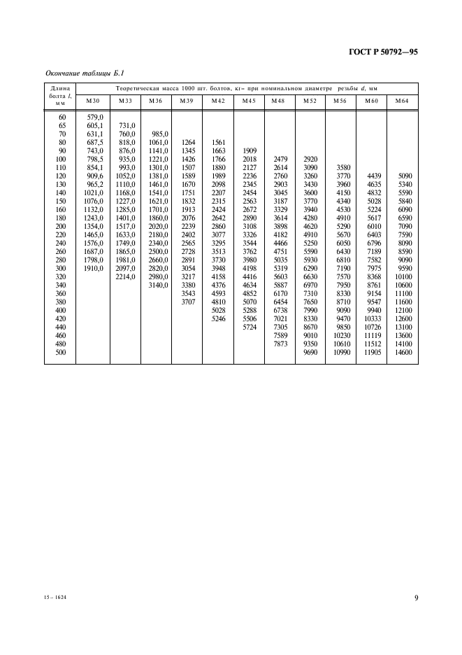 ГОСТ Р 50792-95 Болты с шестигранной головкой с резьбой до головки класса точности С. Технические условия (фото 11 из 12)