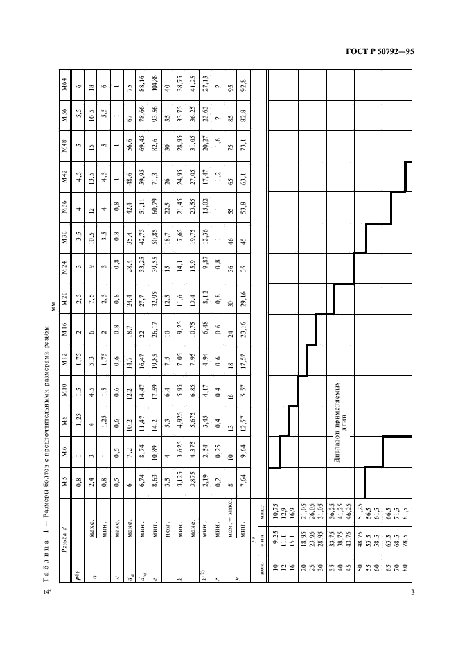ГОСТ Р 50792-95 Болты с шестигранной головкой с резьбой до головки класса точности С. Технические условия (фото 5 из 12)