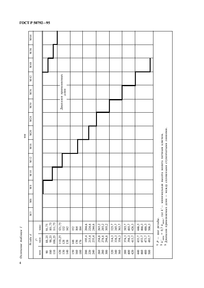 ГОСТ Р 50792-95 Болты с шестигранной головкой с резьбой до головки класса точности С. Технические условия (фото 6 из 12)