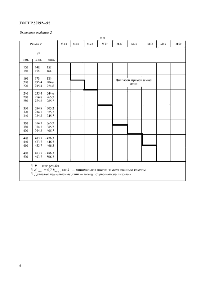 ГОСТ Р 50792-95 Болты с шестигранной головкой с резьбой до головки класса точности С. Технические условия (фото 8 из 12)