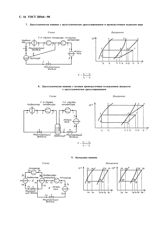 ГОСТ 28564-90 Машины и агрегаты холодильные на базе компрессоров объемного действия. Методы испытаний (фото 18 из 28)