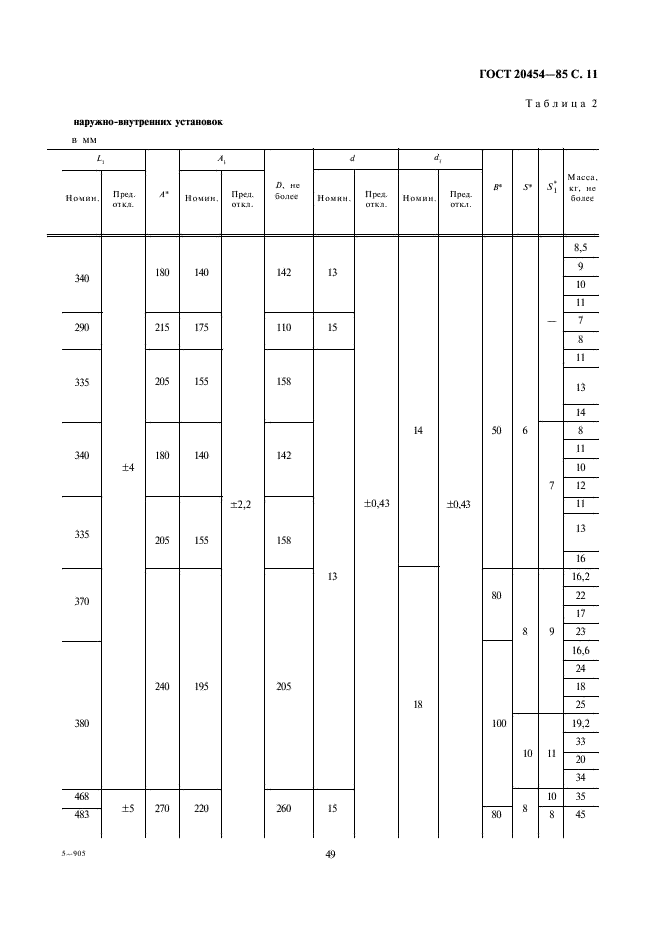 ГОСТ 20454-85 Изоляторы керамические проходные на напряжение свыше 1000 В. Типы, основные параметры и размеры (фото 11 из 16)