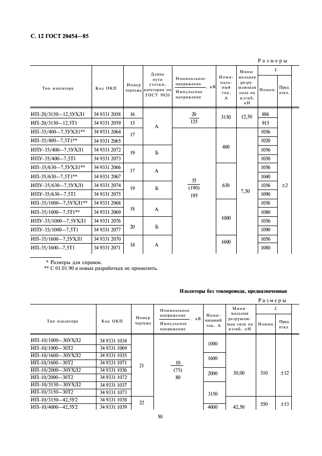 ГОСТ 20454-85 Изоляторы керамические проходные на напряжение свыше 1000 В. Типы, основные параметры и размеры (фото 12 из 16)