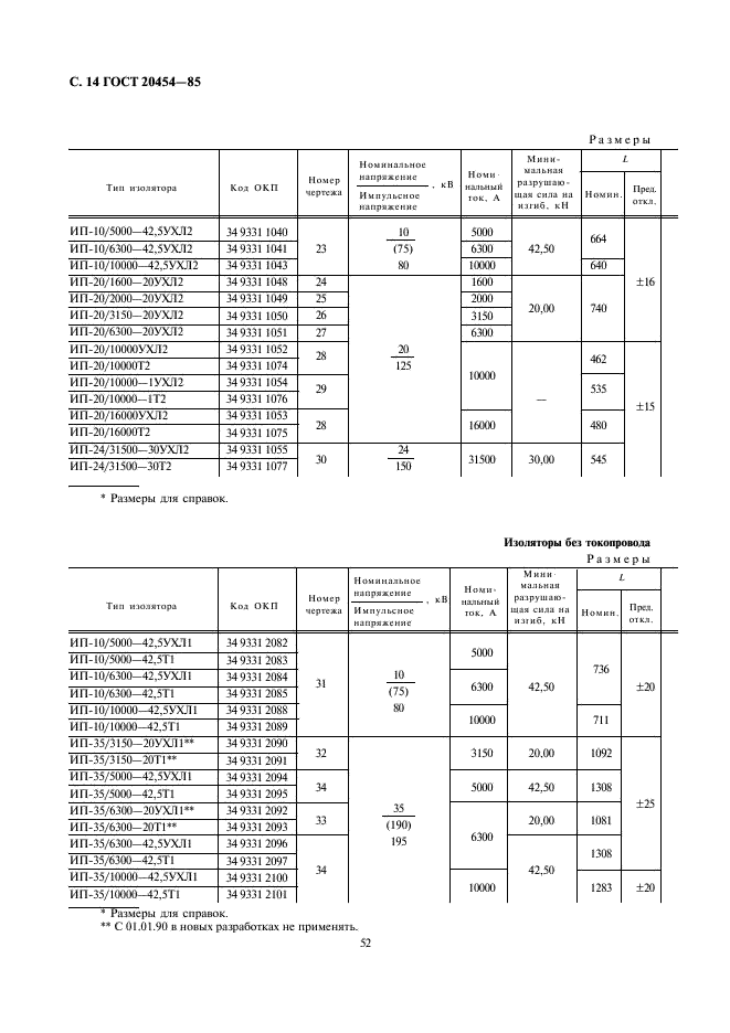ГОСТ 20454-85 Изоляторы керамические проходные на напряжение свыше 1000 В. Типы, основные параметры и размеры (фото 14 из 16)