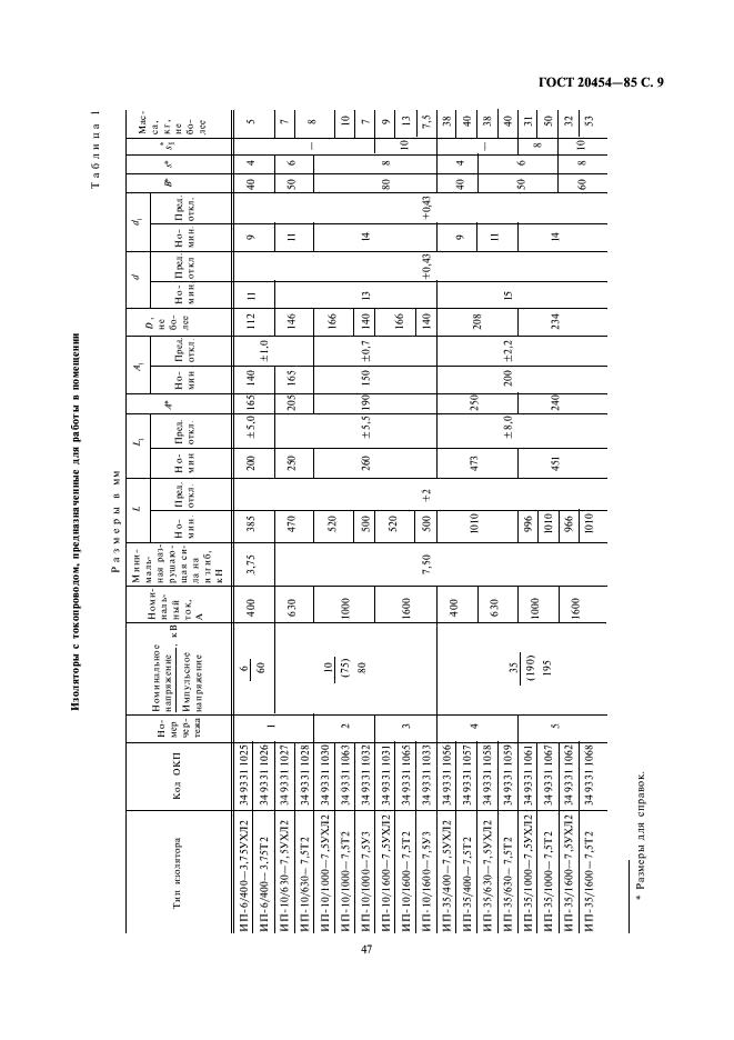 ГОСТ 20454-85 Изоляторы керамические проходные на напряжение свыше 1000 В. Типы, основные параметры и размеры (фото 9 из 16)