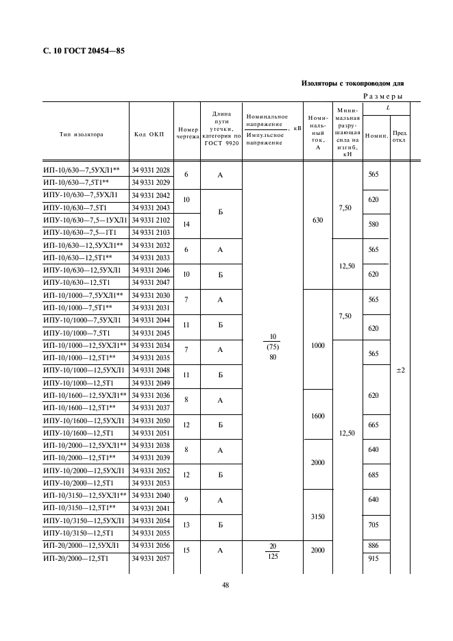 ГОСТ 20454-85 Изоляторы керамические проходные на напряжение свыше 1000 В. Типы, основные параметры и размеры (фото 10 из 16)