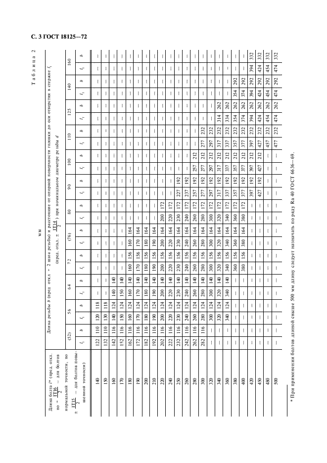 ГОСТ 18125-72 Болты с шестигранной уменьшенной головкой с диаметром резьбы свыше 48 мм (класс точности А и В). Конструкция и размеры (фото 4 из 6)