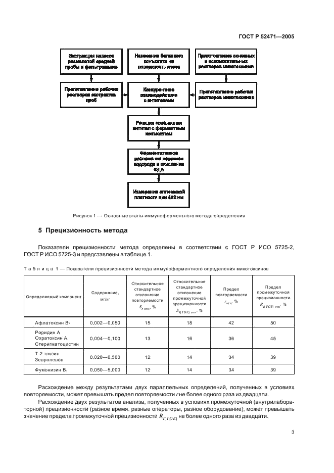 ГОСТ Р 52471-2005 Корма. Иммуноферментный метод определения микотоксинов (фото 6 из 15)