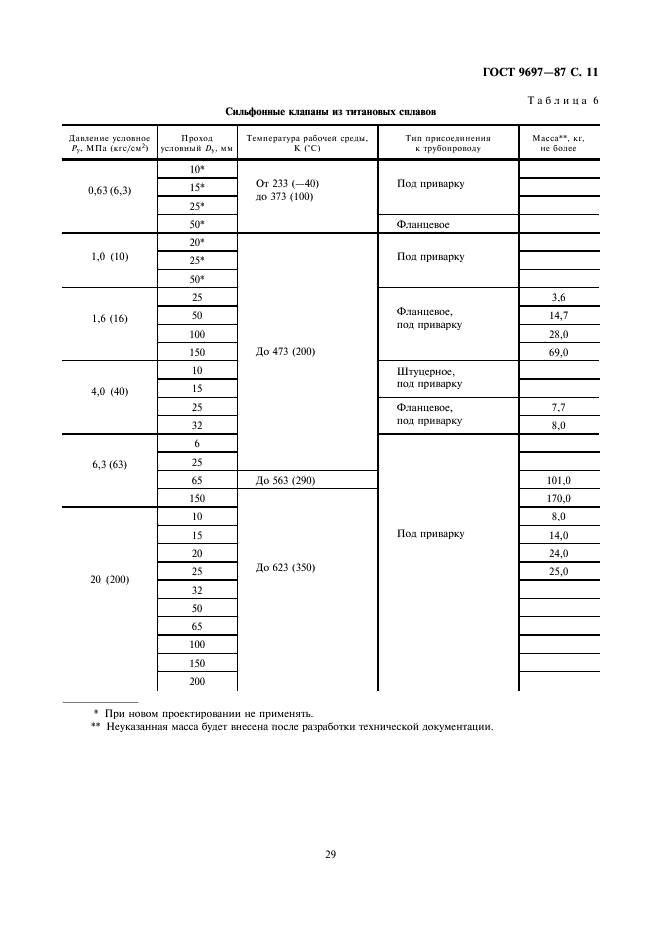 ГОСТ 9697-87 Клапаны запорные. Основные параметры (фото 11 из 13)