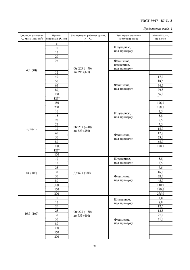 ГОСТ 9697-87 Клапаны запорные. Основные параметры (фото 3 из 13)