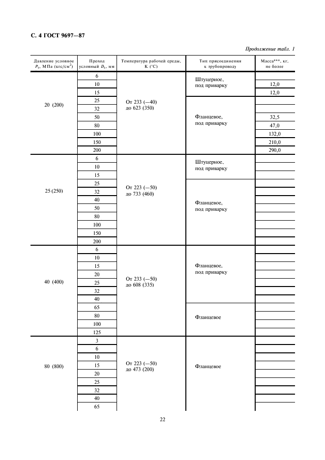 ГОСТ 9697-87 Клапаны запорные. Основные параметры (фото 4 из 13)
