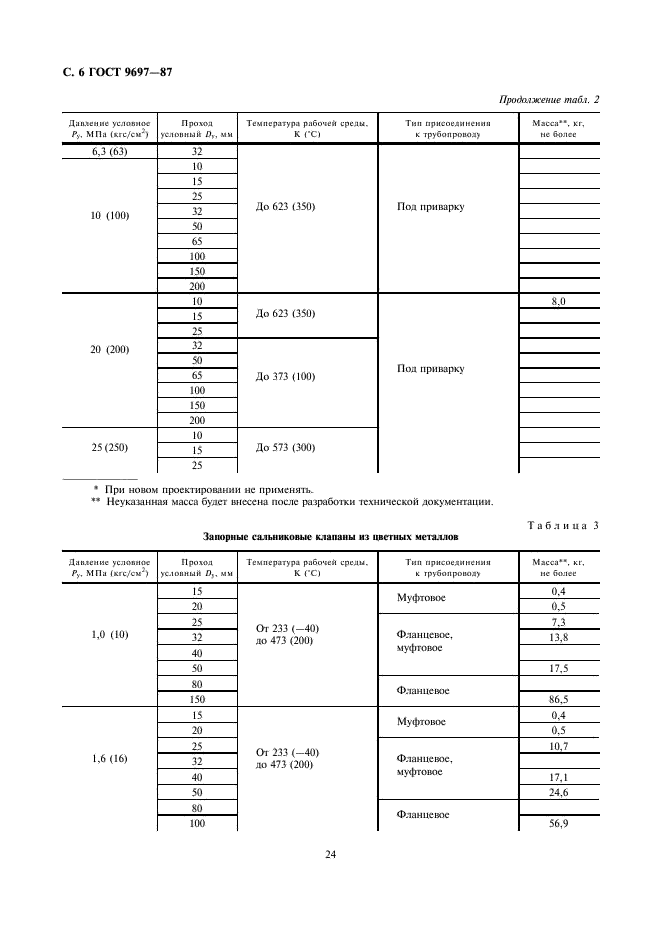 ГОСТ 9697-87 Клапаны запорные. Основные параметры (фото 6 из 13)