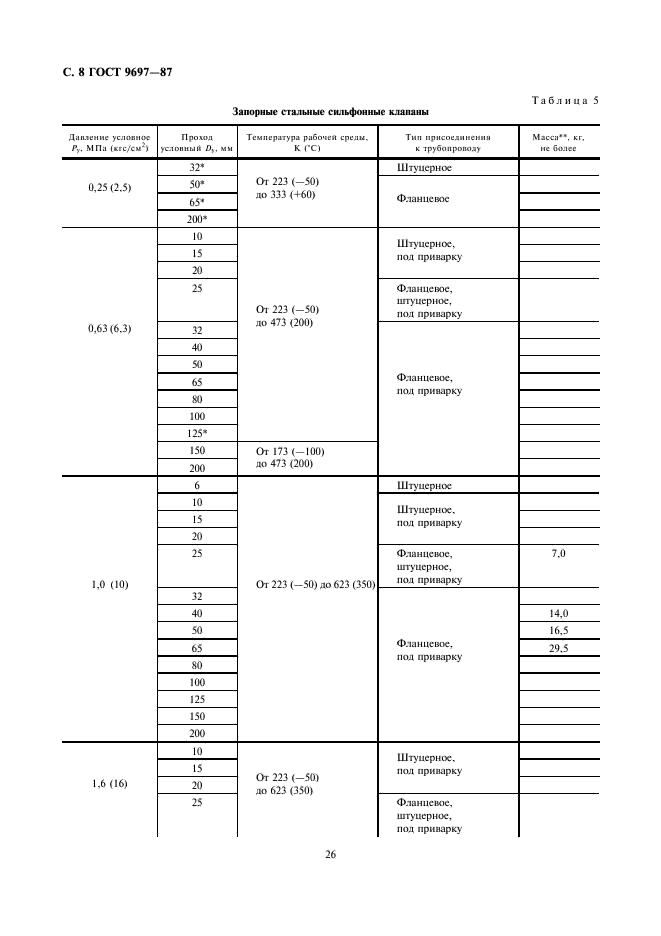 ГОСТ 9697-87 Клапаны запорные. Основные параметры (фото 8 из 13)