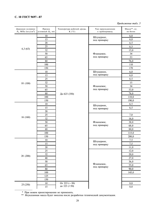 ГОСТ 9697-87 Клапаны запорные. Основные параметры (фото 10 из 13)
