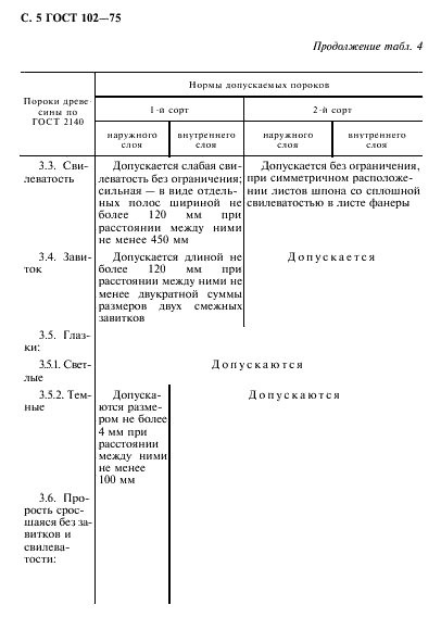 ГОСТ 102-75 Фанера березовая авиационная. Технические условия (фото 6 из 16)