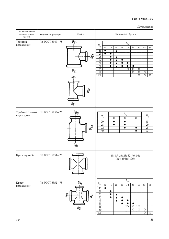 ГОСТ 8943-75 Соединительные части из ковкого чугуна с цилиндрической резьбой для трубопроводов. Номенклатура (фото 2 из 5)