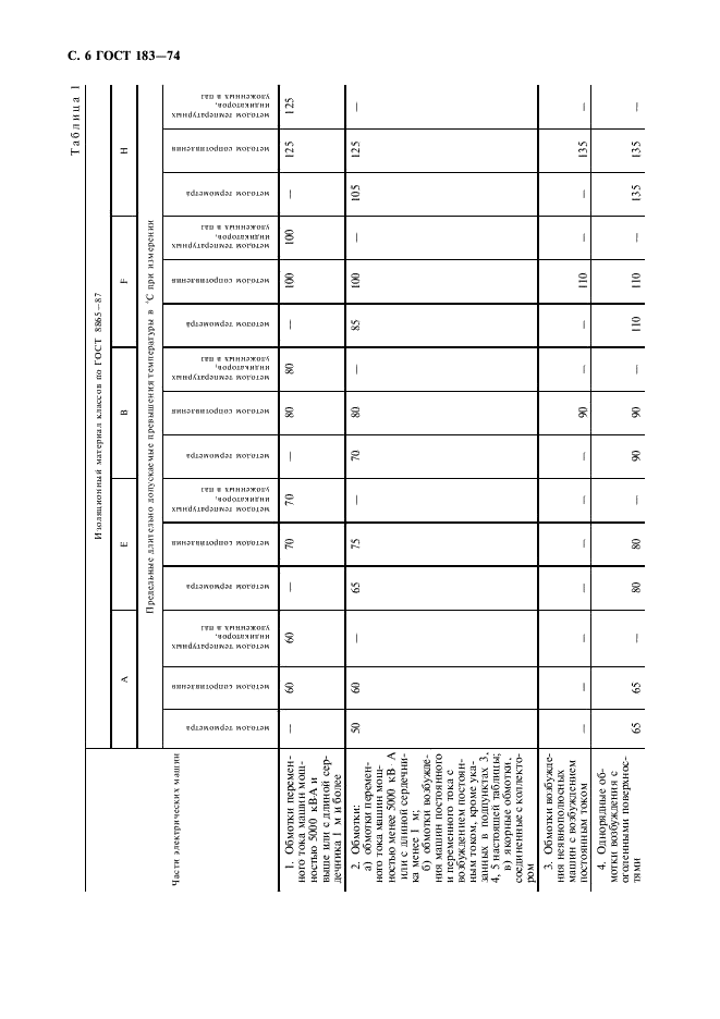 ГОСТ 183-74 Машины электрические вращающиеся. Общие технические требования (фото 7 из 27)