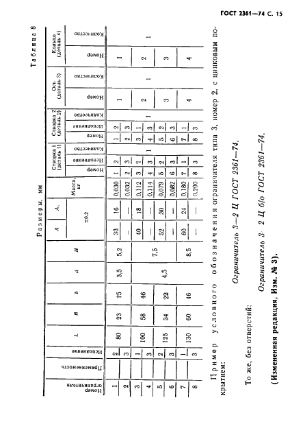 ГОСТ 2361-74 Ограничители для откидных крышек ящиков. Технические условия (фото 16 из 34)