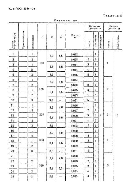 ГОСТ 2361-74 Ограничители для откидных крышек ящиков. Технические условия (фото 9 из 34)