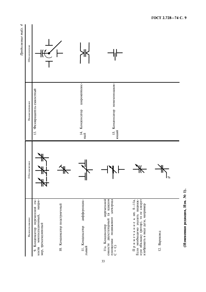ГОСТ 2.728-74 Единая система конструкторской документации. Обозначения условные графические в схемах. Резисторы, конденсаторы (фото 9 из 12)