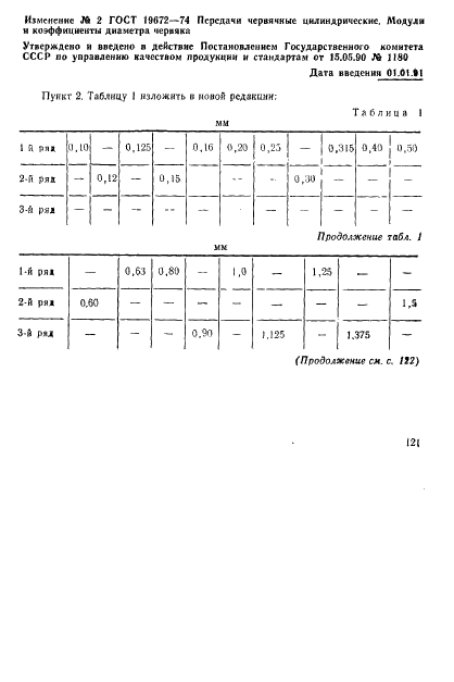 ГОСТ 19672-74 Передачи червячные цилиндрические. Модули и коэффициенты диаметра червяка (фото 4 из 5)