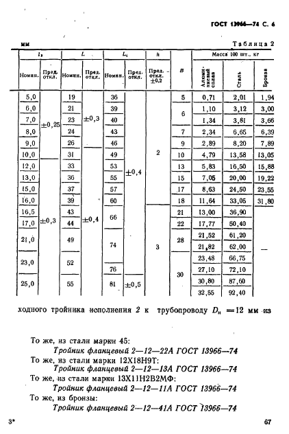 ГОСТ 13966-74 Тройники фланцевые проходные для соединений трубопроводов по наружному конусу. Конструкция и размеры (фото 6 из 7)