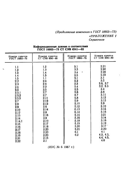 ГОСТ 18953-73 Источники питания электрические ГСП. Общие технические условия (фото 15 из 15)