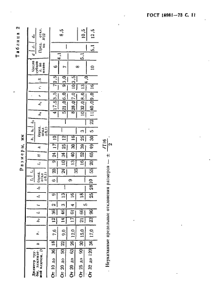 ГОСТ 18981-73 Ключи трубные рычажные. Технические условия (фото 12 из 19)
