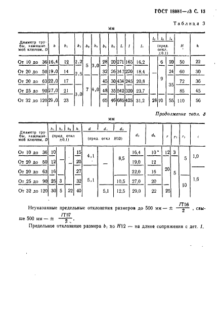 ГОСТ 18981-73 Ключи трубные рычажные. Технические условия (фото 14 из 19)