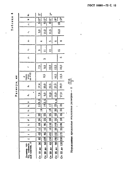 ГОСТ 18981-73 Ключи трубные рычажные. Технические условия (фото 16 из 19)