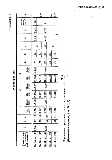 ГОСТ 18981-73 Ключи трубные рычажные. Технические условия (фото 18 из 19)